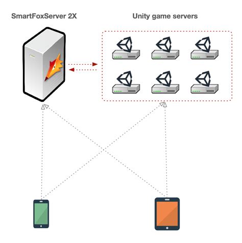 unity server coh.